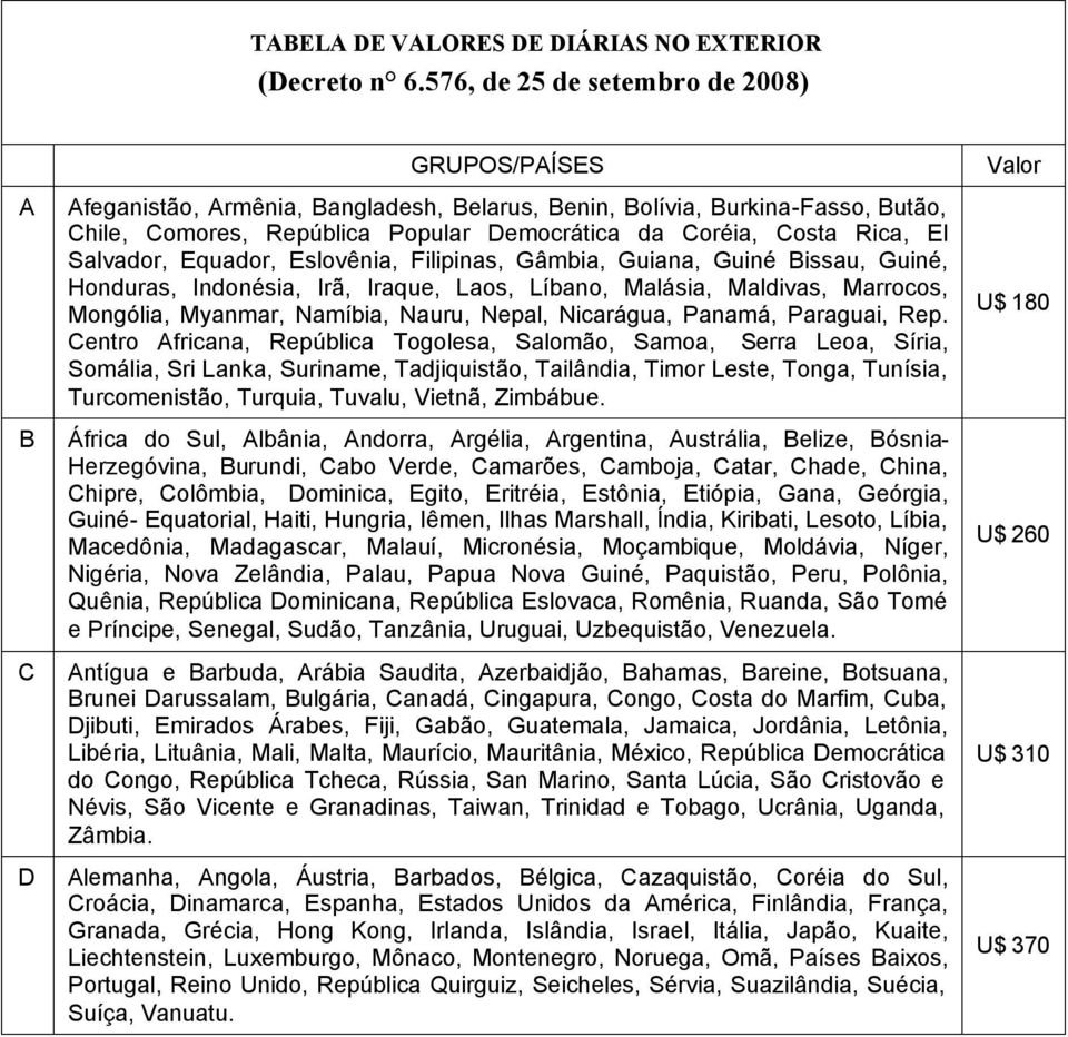 Rica, El Salvador, Equador, Eslovênia, Filipinas, Gâmbia, Guiana, Guiné Bissau, Guiné, Honduras, Indonésia, Irã, Iraque, Laos, Líbano, Malásia, Maldivas, Marrocos, Mongólia, Myanmar, Namíbia, Nauru,