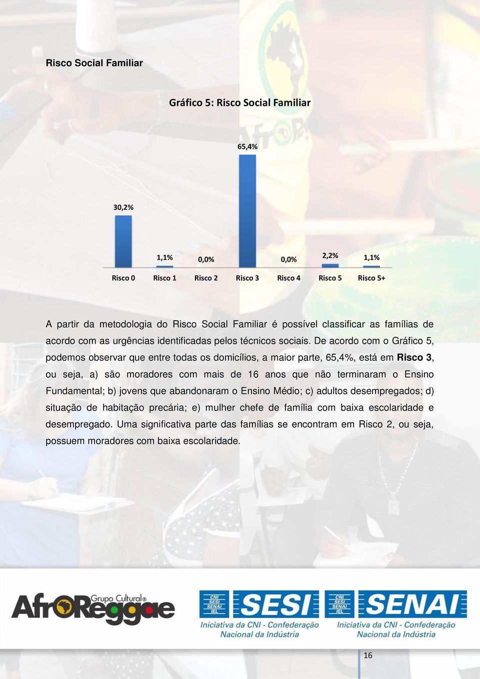 De acordo com o Gráfico 5, podemos observar que entre todas os domicílios, a maior parte, 65,4%, está em Risco 3, ou seja, a) são moradores com mais de 16 anos que não terminaram o Ensino