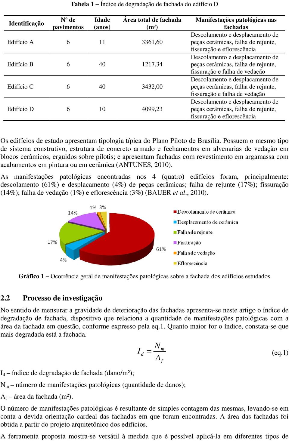 cerâmicas, falha de rejunte, fissuração e falha de vedação Descolamento e desplacamento de peças cerâmicas, falha de rejunte, fissuração e falha de vedação Descolamento e desplacamento de peças