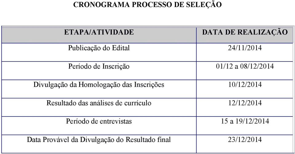 das Inscrições 10/12/2014 Resultado das análises de currículo 12/12/2014 Período de