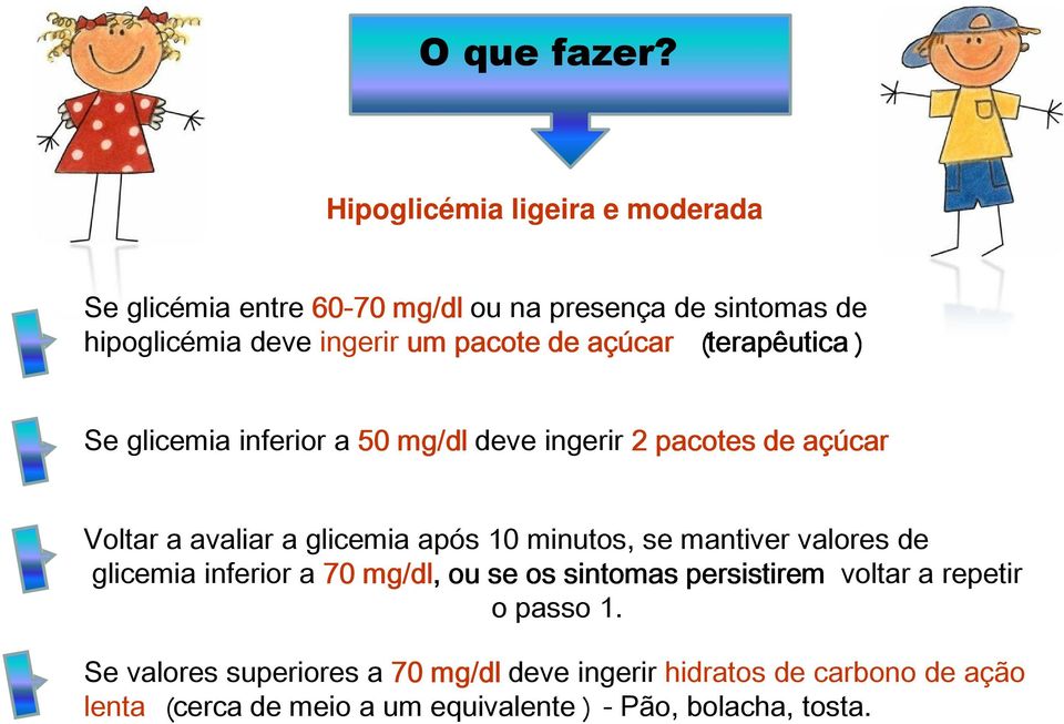 de açúcar terapêutica Se glicemia inferior a 50 mg/dl deve ingerir 2 pacotes de açúcar Voltar a avaliar a glicemia após 10