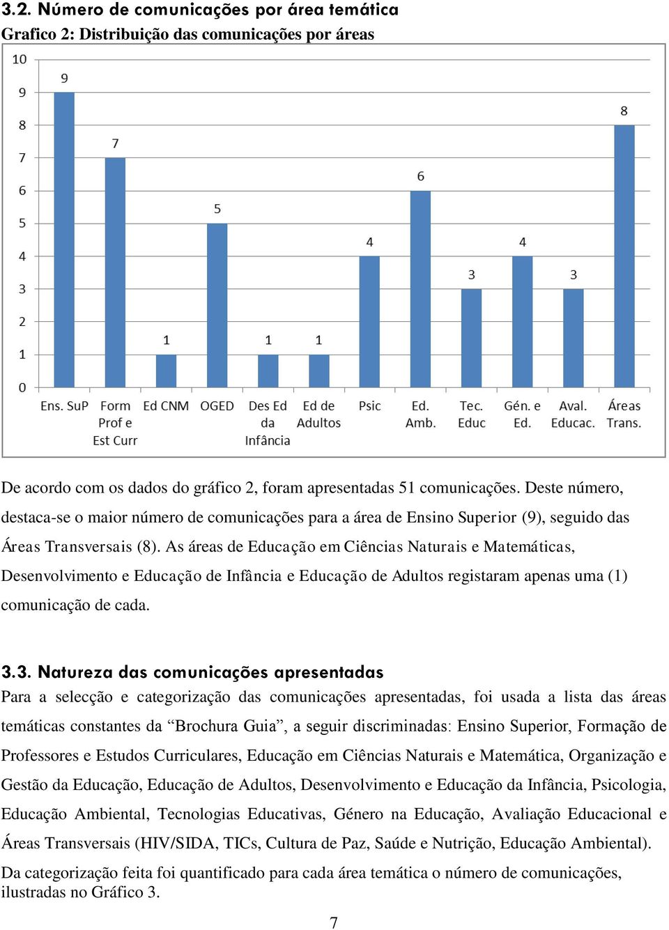 As áreas de Educação em Ciências Naturais e Matemáticas, Desenvolvimento e Educação de Infância e Educação de Adultos registaram apenas uma (1) comunicação de cada. 3.