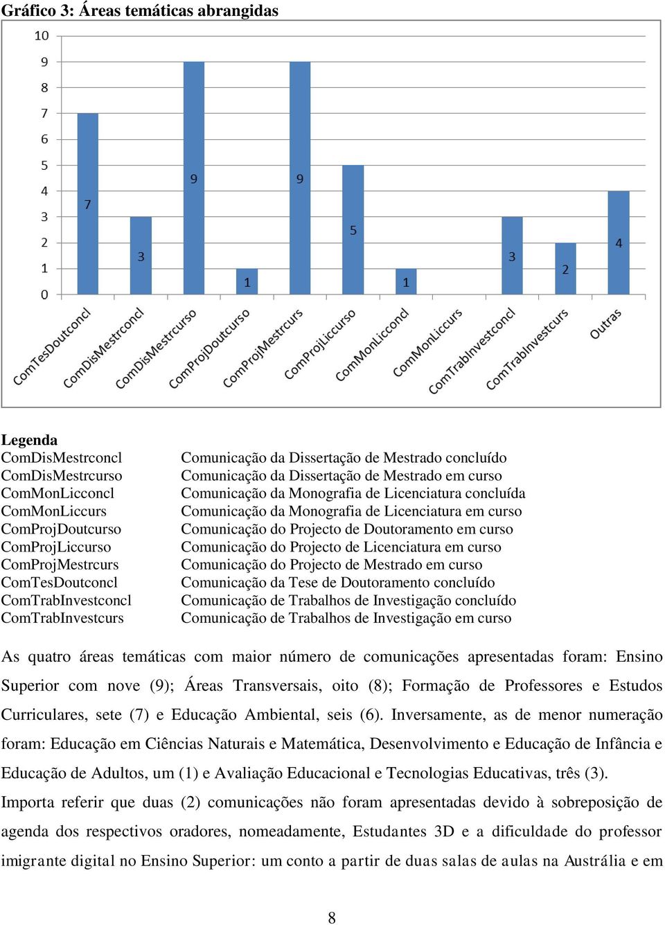 Licenciatura em curso Comunicação do Projecto de Doutoramento em curso Comunicação do Projecto de Licenciatura em curso Comunicação do Projecto de Mestrado em curso Comunicação da Tese de