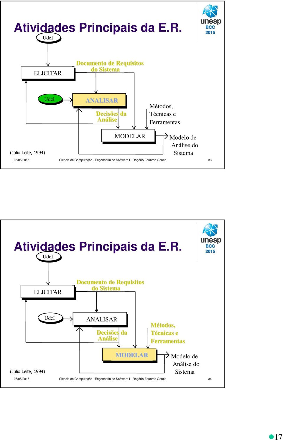 Modelo de Análise do Sistema 05/05/ Ciência da Computação - Engenharia de Software I - Rogério Eduardo Garcia 33   Modelo de Análise do Sistema