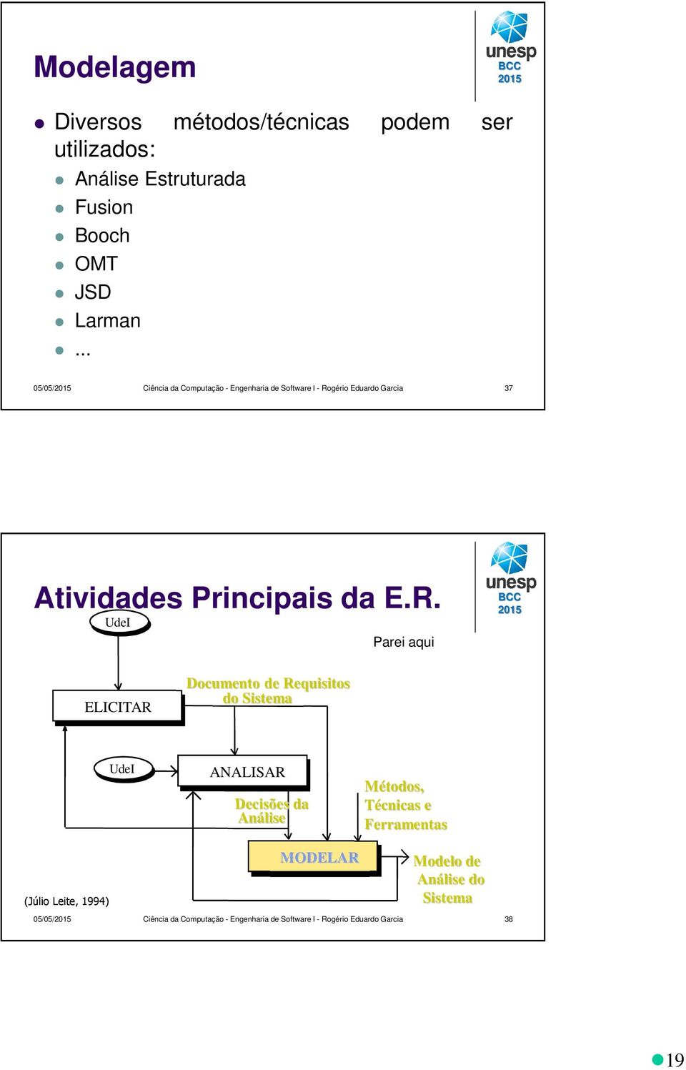 gério Eduardo Garcia 37 Atividades Principais da E.R.