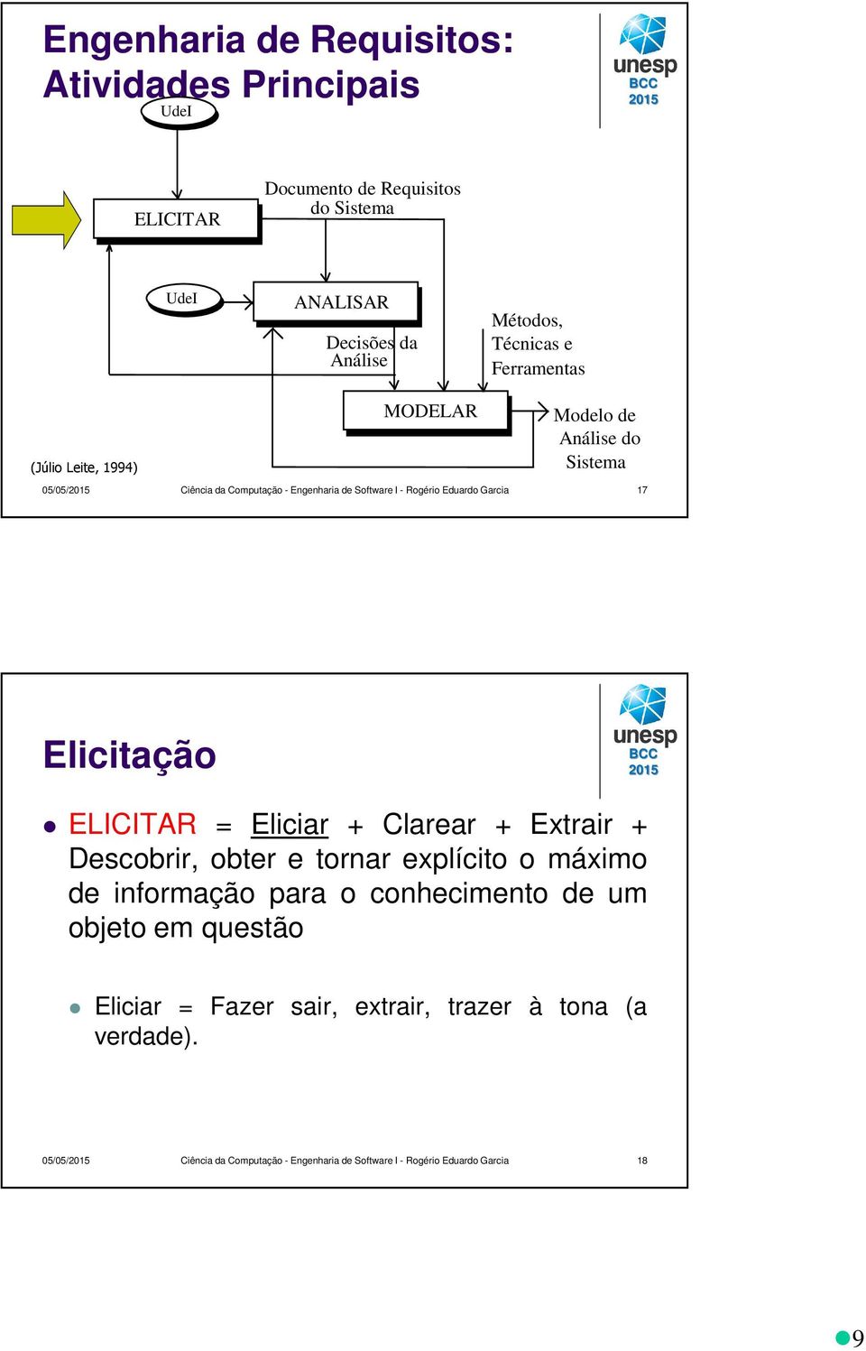 17 Elicitação ELICITAR = Eliciar + Clarear + Extrair + Descobrir, obter e tornar explícito o máximo de informação para o conhecimento de um objeto em