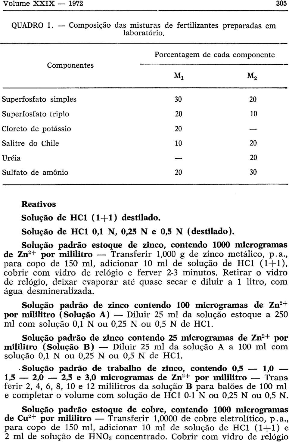 Retirar o vidro de relógio, deixar evaporar até quase secar e diluir a 1 litro, com água desmineralizada.