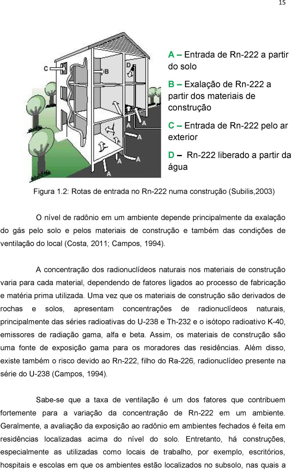 condições de ventilação do local (Costa, 2011; Campos, 1994).