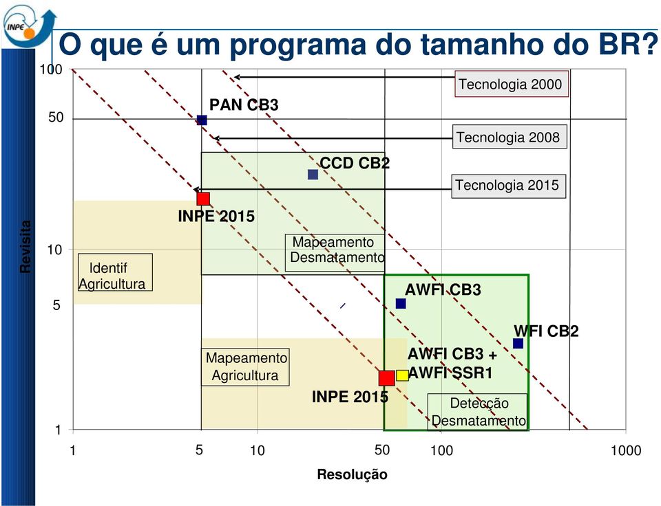 10 5 1 Identif Agricultura INPE 2015 Mapeamento Agricultura Mapeamento