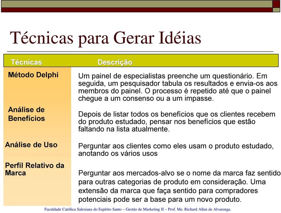 Depois de listar todos os benefícios que os clientes recebem do produto estudado, pensar nos benefícios que estão faltando na lista atualmente.