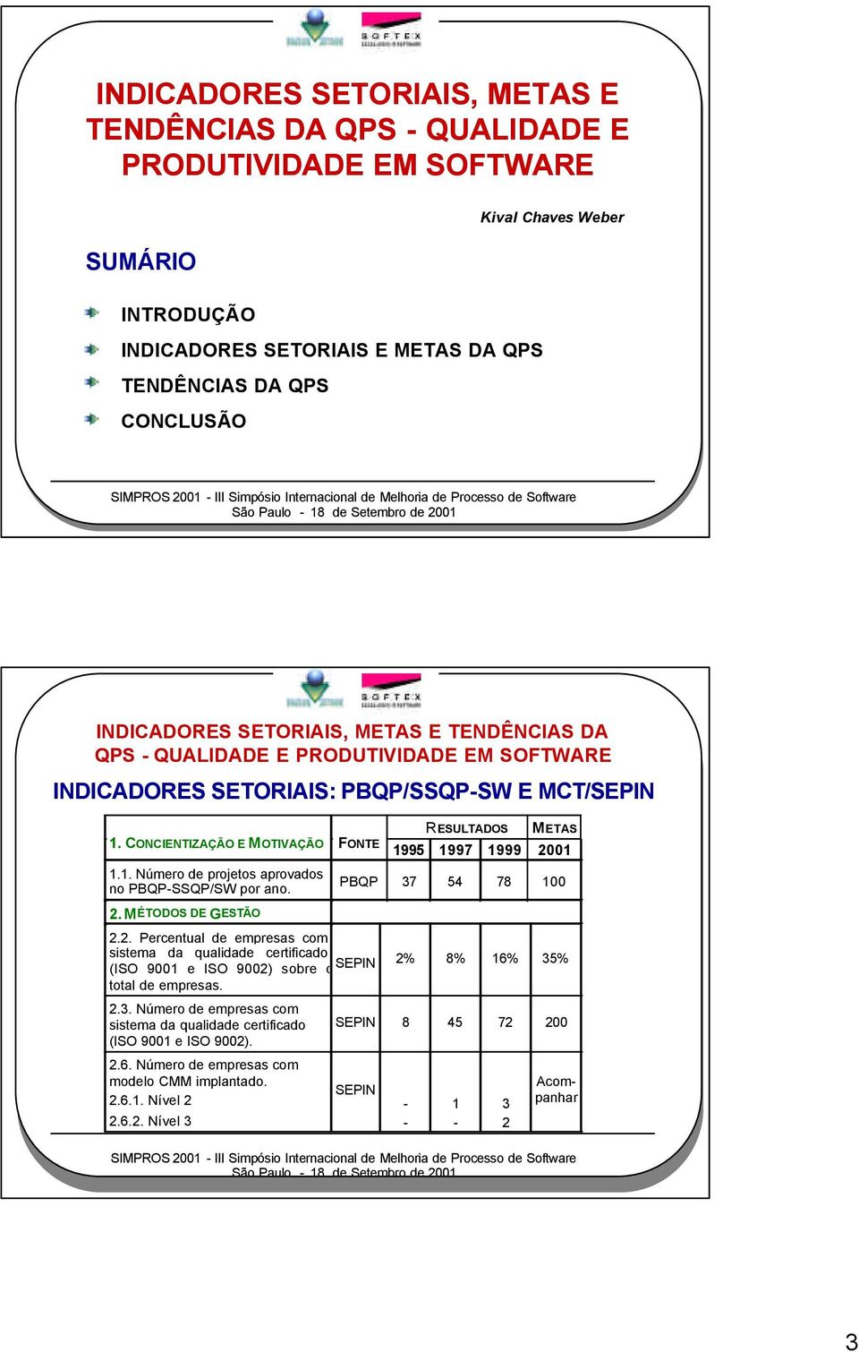 PBQP 37 54 78 100 2. MÉTODOS DE GESTÃO 2.2. Percentual de empresas com sistema da qualidade certificado (ISO 9001 e ISO 9002) sobre o SEPIN 2% 8% 16% 35% total de empresas. 2.3. Número de empresas com sistema da qualidade certificado (ISO 9001 e ISO 9002).