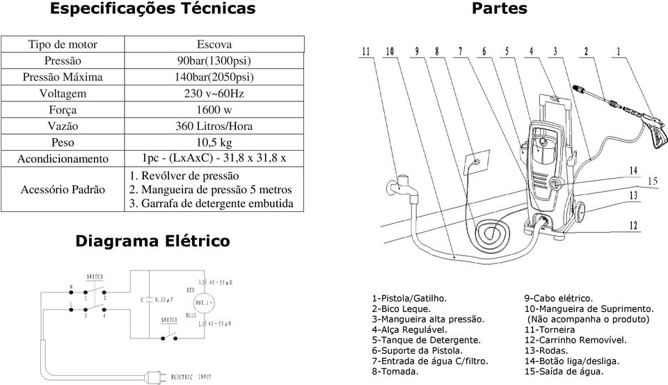 Garrafa de detergente embutida Diagrama Elétrico 1-Pistola/Gatilho. 2-Bico Leque. 3-Mangueira alta pressão. 4-Alça Regulável. 5-Tanque de Detergente.