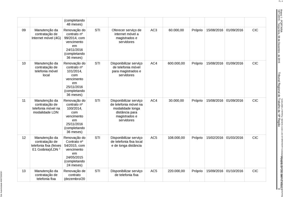 54/2015, 24/05/2015 (pletando 24 meses) Renovação de (dezbro/20 Oferecer serviço de internet móvel a magistrados e servidores Disponibilizar serviço de telefonia móvel para magistrados e servidores