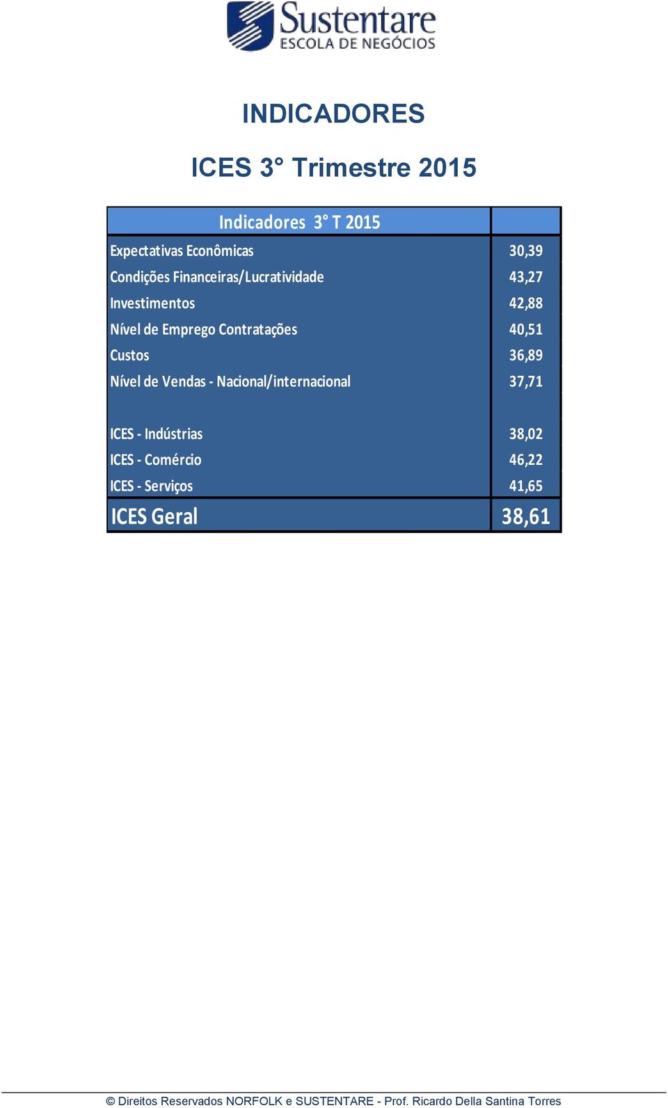 Emprego Contratações 40,51 Custos 36,89 Nível de Vendas - Nacional/internacional