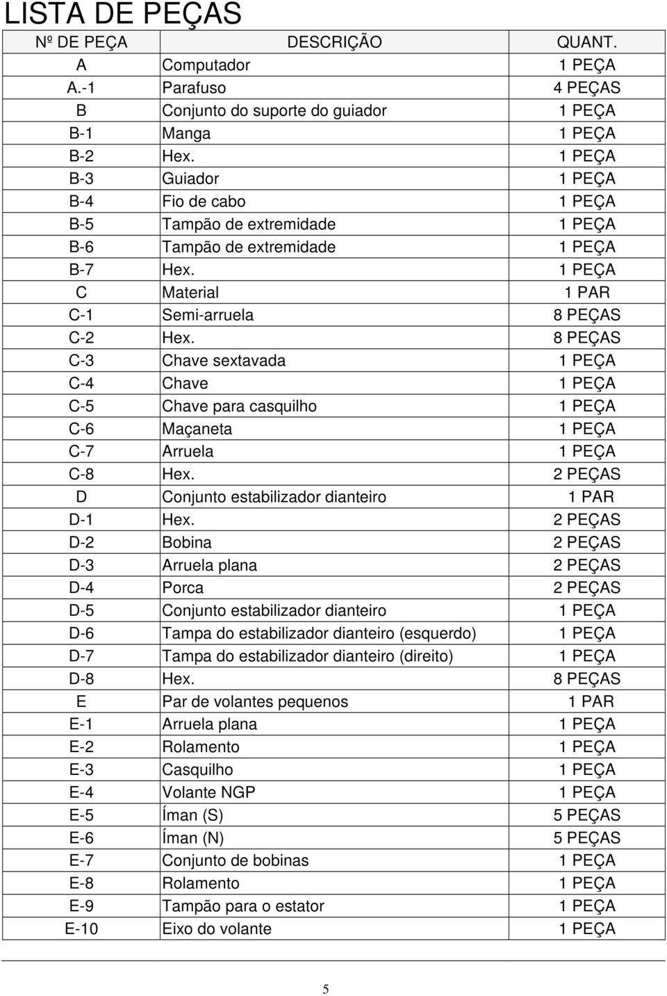 8 PEÇAS C-3 Chave sextavada 1 PEÇA C-4 Chave 1 PEÇA C-5 Chave para casquilho 1 PEÇA C-6 Maçaneta 1 PEÇA C-7 Arruela 1 PEÇA C-8 Hex. 2 PEÇAS D Conjunto estabilizador dianteiro 1 PAR D-1 Hex.