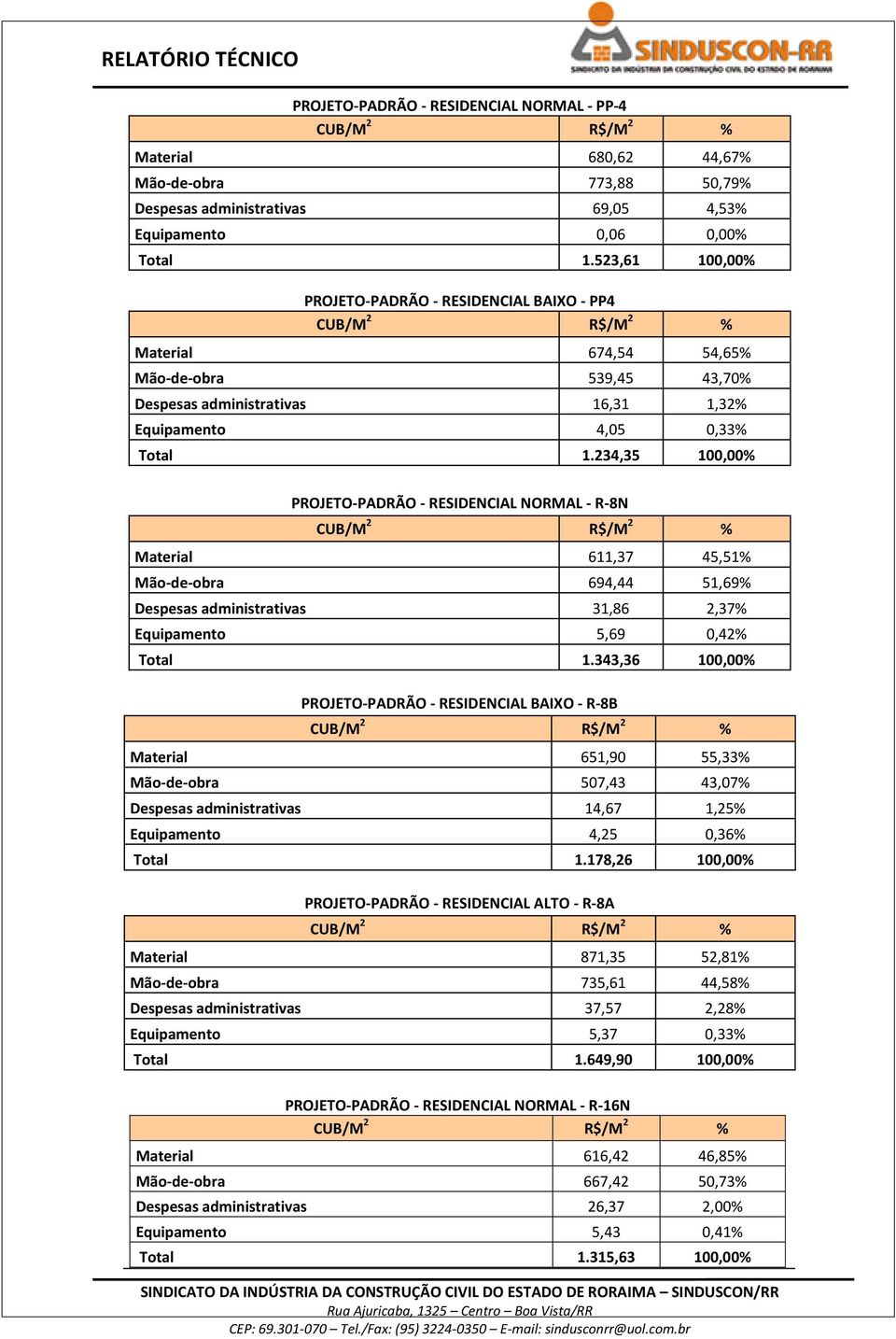 234,35 100,00% PROJETO-PADRÃO - RESIDENCIAL NORMAL - R-8N Material 611,37 45,51% Mão-de-obra 694,44 51,69% Despesas administrativas 31,86 2,37% Equipamento 5,69 0,42% Total 1.