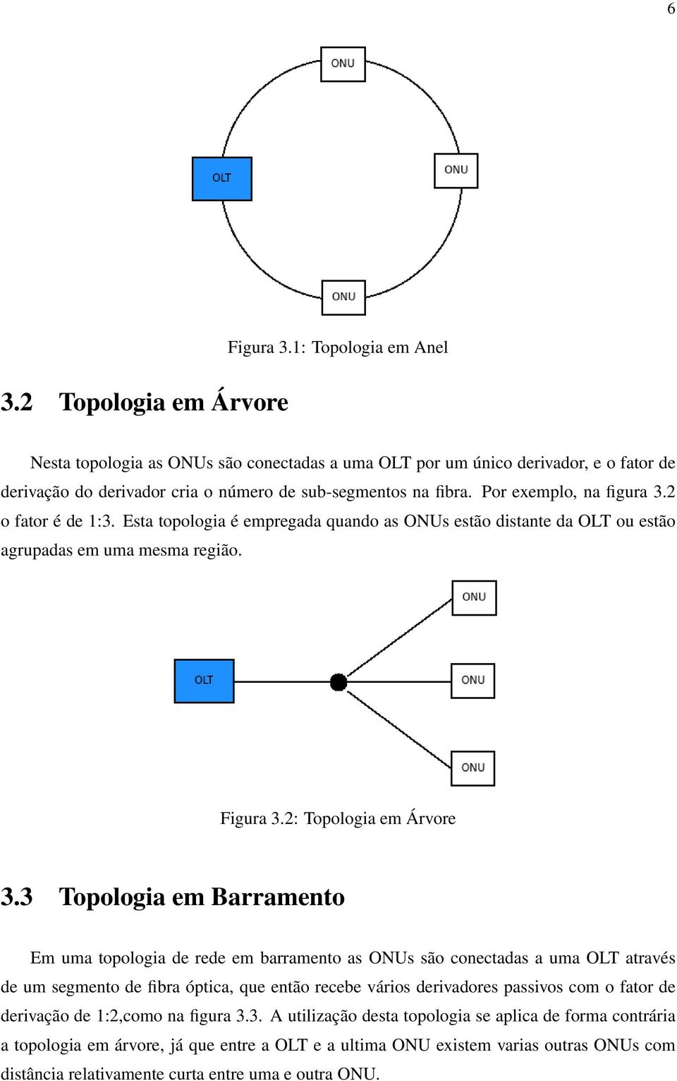 2 o fator é de 1:3. Esta topologia é empregada quando as ONUs estão distante da OLT ou estão agrupadas em uma mesma região. Figura 3.2: Topologia em Árvore 3.