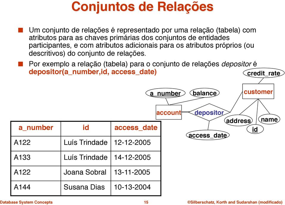 atributos adicionais para os atributos próprios (ou descritivos) do conjunto de relações.