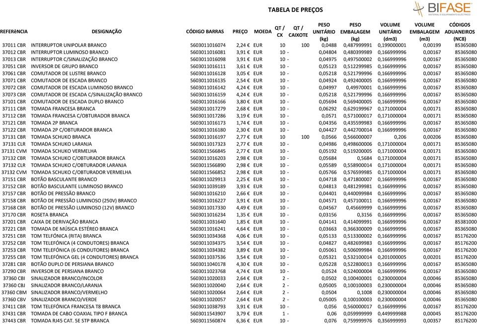 3,61 EUR 10-0,05123 0,512299985 0,166999996 0,00167 85365080 37061 CBR COMUTADOR DE LUSTRE BRANCO 5603011016128 3,05 EUR 10-0,05218 0,521799996 0,166999996 0,00167 85365080 37071 CBR COMUTADOR DE