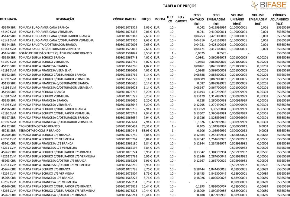 VERMELHA 5603011073350 2,63 EUR 10-0,04316 0,43159999 0,100000001 0,001 85365080 45144 SBR TOMADA SAUDITA C/OBTURADOR BRANCA 5603011579005 2,63 EUR 10-0,04281 0,428100005 0,100000001 0,001 85365080