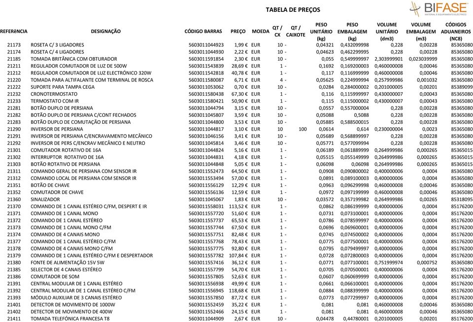 0,460000008 0,00046 85365080 21212 REGULADOR COMUTADOR DE LUZ ELECTRÓNICO 320W 5603011542818 40,78 EUR 1-0,117 0,116999999 0,460000008 0,00046 85365080 21220 TOMADA PARA ALTIFALANTE COM TERMINAL DE