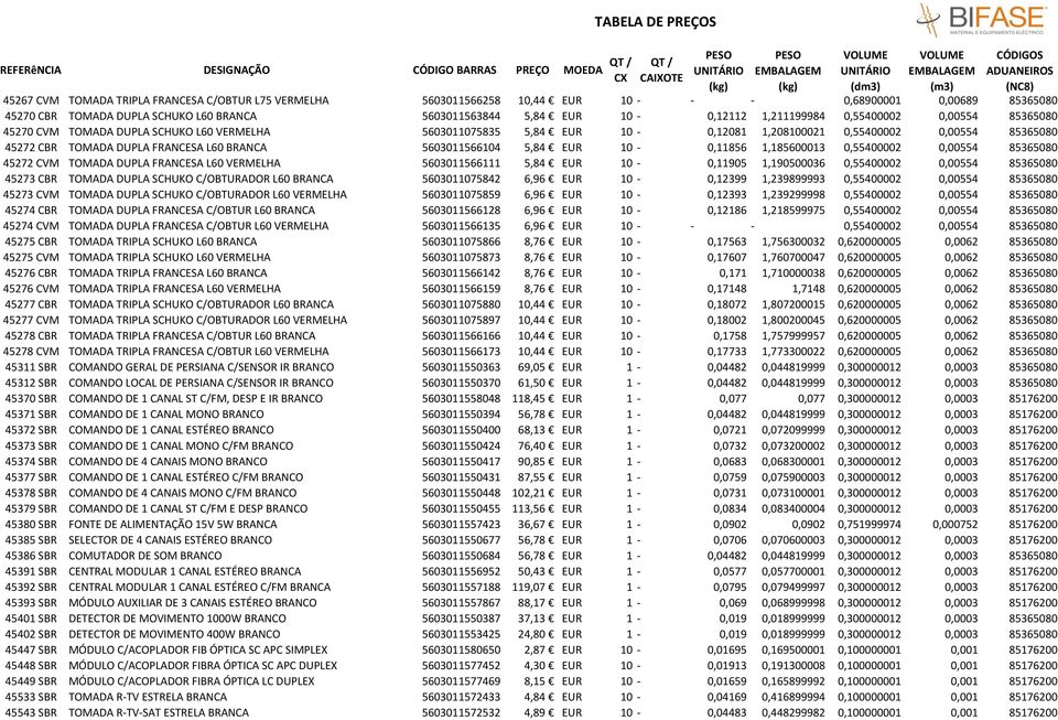 5603011566104 5,84 EUR 10-0,11856 1,185600013 0,55400002 0,00554 85365080 45272 CVM TOMADA DUPLA FRANCESA L60 VERMELHA 5603011566111 5,84 EUR 10-0,11905 1,190500036 0,55400002 0,00554 85365080 45273