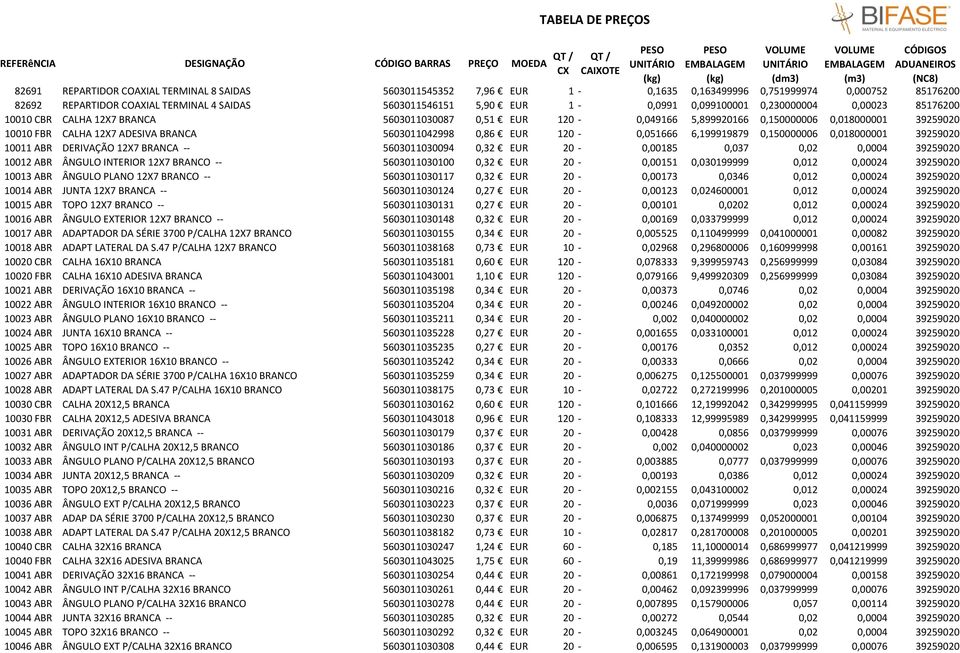 0,86 EUR 120-0,051666 6,199919879 0,150000006 0,018000001 39259020 10011 ABR DERIVAÇÃO 12X7 BRANCA -- 5603011030094 0,32 EUR 20-0,00185 0,037 0,02 0,0004 39259020 10012 ABR ÂNGULO INTERIOR 12X7