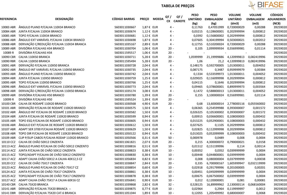 BRANCO 5603011030698 1,87 EUR 4-0,07605 0,304199994 0,503000021 0,002012 39259020 10088 ABR DERIVAÇÃO C/REDUÇÃO P/CALHA 110X34 BRANCA 5603011035167 2,89 EUR 4-0,12755 0,510200024 0,720000029 0,00288