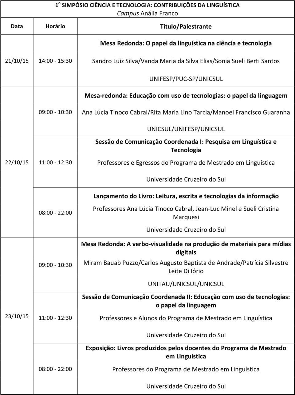 Francisco Guaranha 22/10/15 23/10/15 11:00-12:30-22:00 09:00-10:30 11:00-12:30-22:00 UNICSUL/UNIFESP/UNICSUL Sessão de Comunicação Coordenada I: Pesquisa em Linguística e Tecnologia Professores e