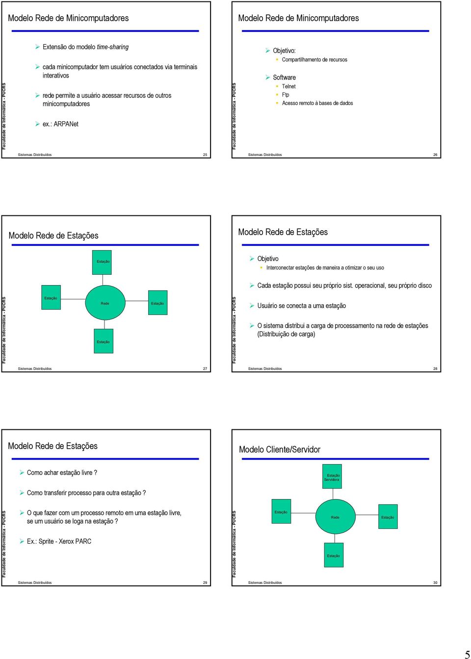: ARPANet Objetivo: ompartilhamento de recursos Software Telnet Ftp Acesso remoto à bases de dados Sistemas Distribuídos 25 Sistemas Distribuídos 26 odelo de Estações odelo de Estações Objetivo