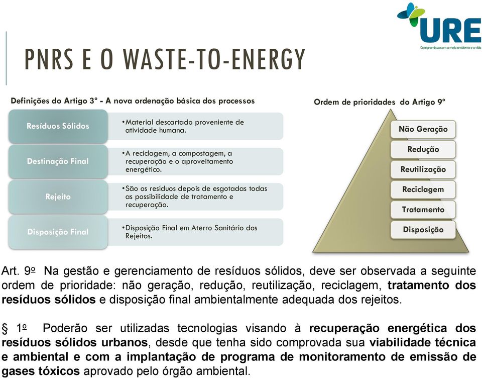 Disposição Finl em Aterro Snitário dos Rejeitos. Não Gerção Redução Reutilizção Reciclgem Trtmento Disposição Art.