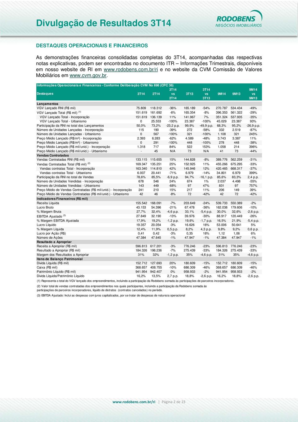 ri e no website da CVM Comissão de Valores Mobiliários em www.cvm.gov.br.