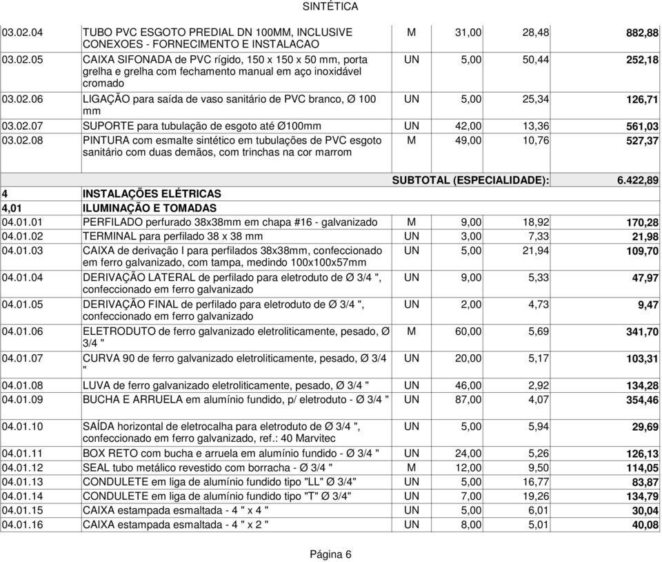 422,89 4 INSTALAÇÕES ELÉTRICAS 4,01 ILUMINAÇÃO E TOMADAS 04.01.01 PERFILADO perfurado 38x38mm em chapa #16 - galvanizado M 9,00 18,92 170,28 04.01.02 TERMINAL para perfilado 38 x 38 mm UN 3,00 7,33 21,98 04.