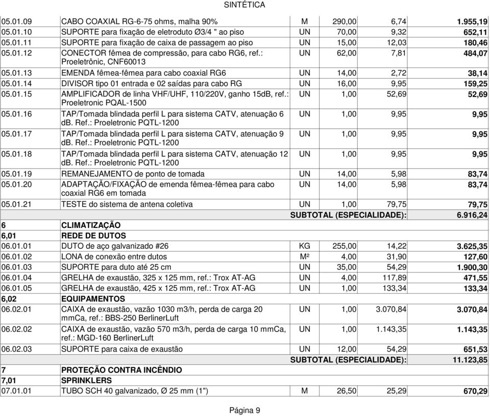 01.15 AMPLIFICADOR de linha VHF/UHF, 110/220V, ganho 15dB, ref.: UN 1,00 52,69 52,69 05.01.16 Proeletronic PQAL-1500 TAP/Tomada blindada perfil L para sistema CATV, atenuação 6 UN 1,00 9,95 9,95 05.