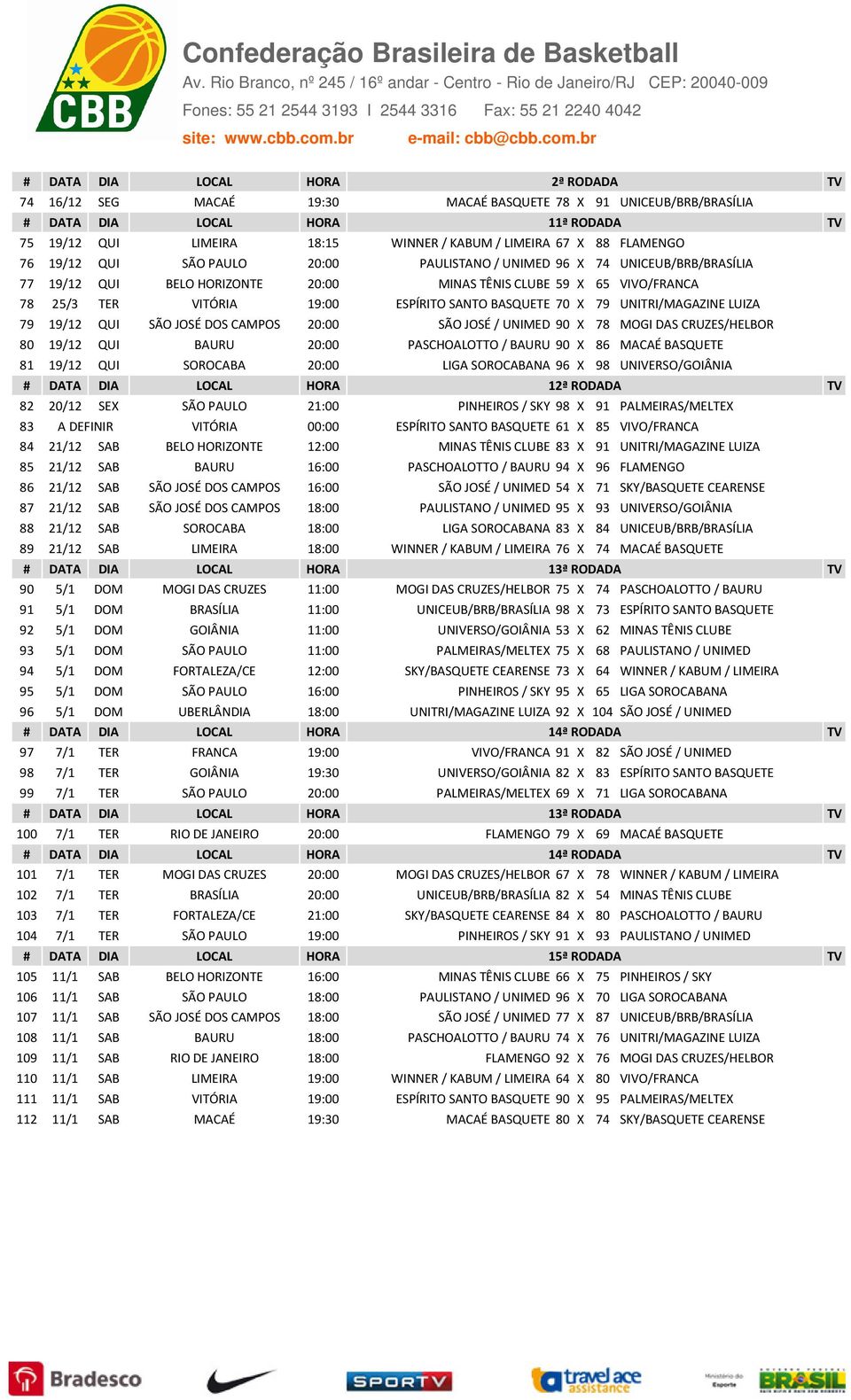 BASQUETE 70 X 79 UNITRI/MAGAZINE LUIZA 79 19/12 QUI SÃO JOSÉ DOS CAMPOS 20:00 SÃO JOSÉ / UNIMED 90 X 78 MOGI DAS CRUZES/HELBOR 80 19/12 QUI BAURU 20:00 PASCHOALOTTO / BAURU 90 X 86 MACAÉ BASQUETE 81