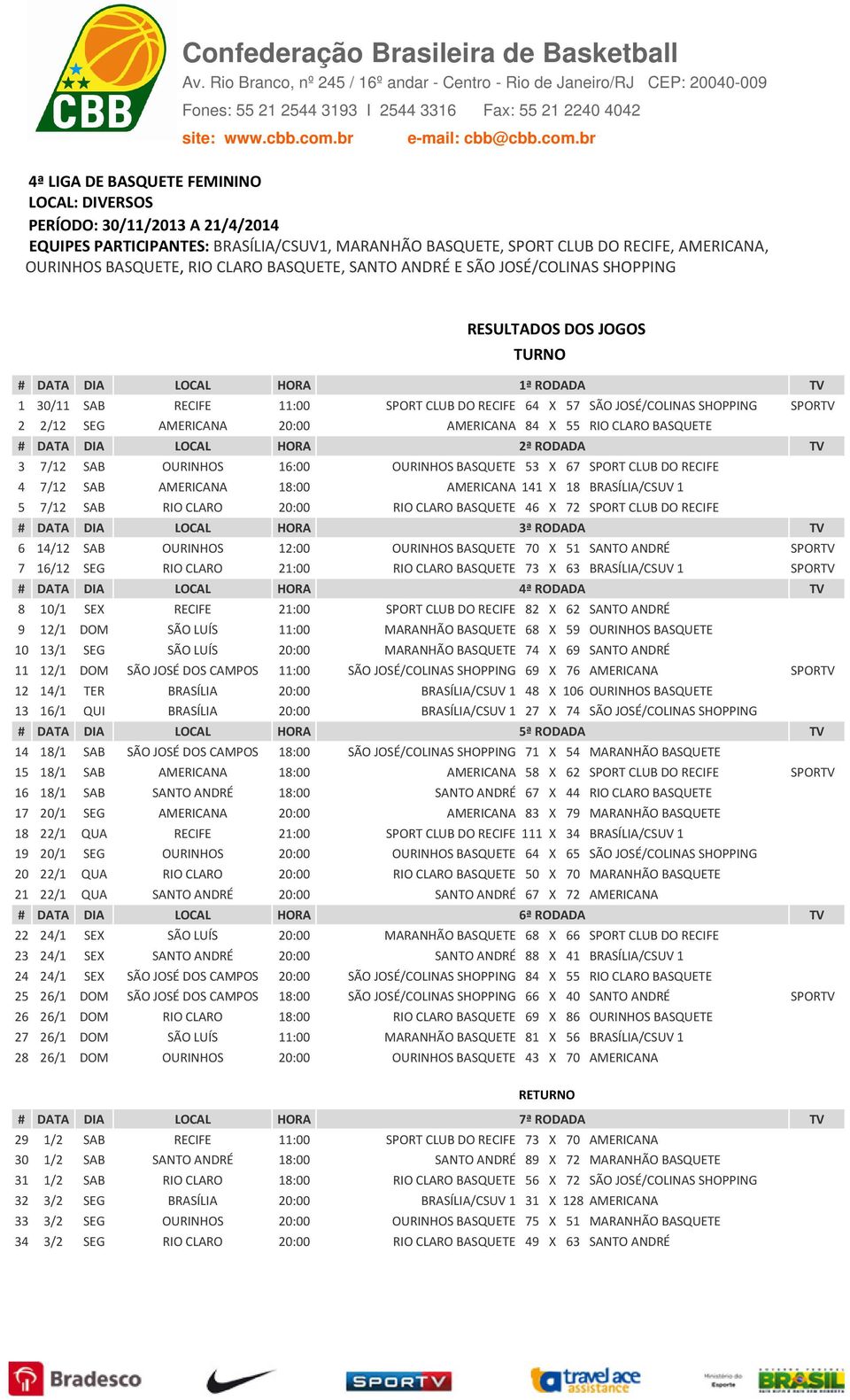 2 2/12 SEG AMERICANA 20:00 AMERICANA 84 X 55 RIO CLARO BASQUETE # DATA DIA LOCAL HORA 2ª RODADA TV 3 7/12 SAB OURINHOS 16:00 OURINHOS BASQUETE 53 X 67 SPORT CLUB DO RECIFE 4 7/12 SAB AMERICANA 18:00