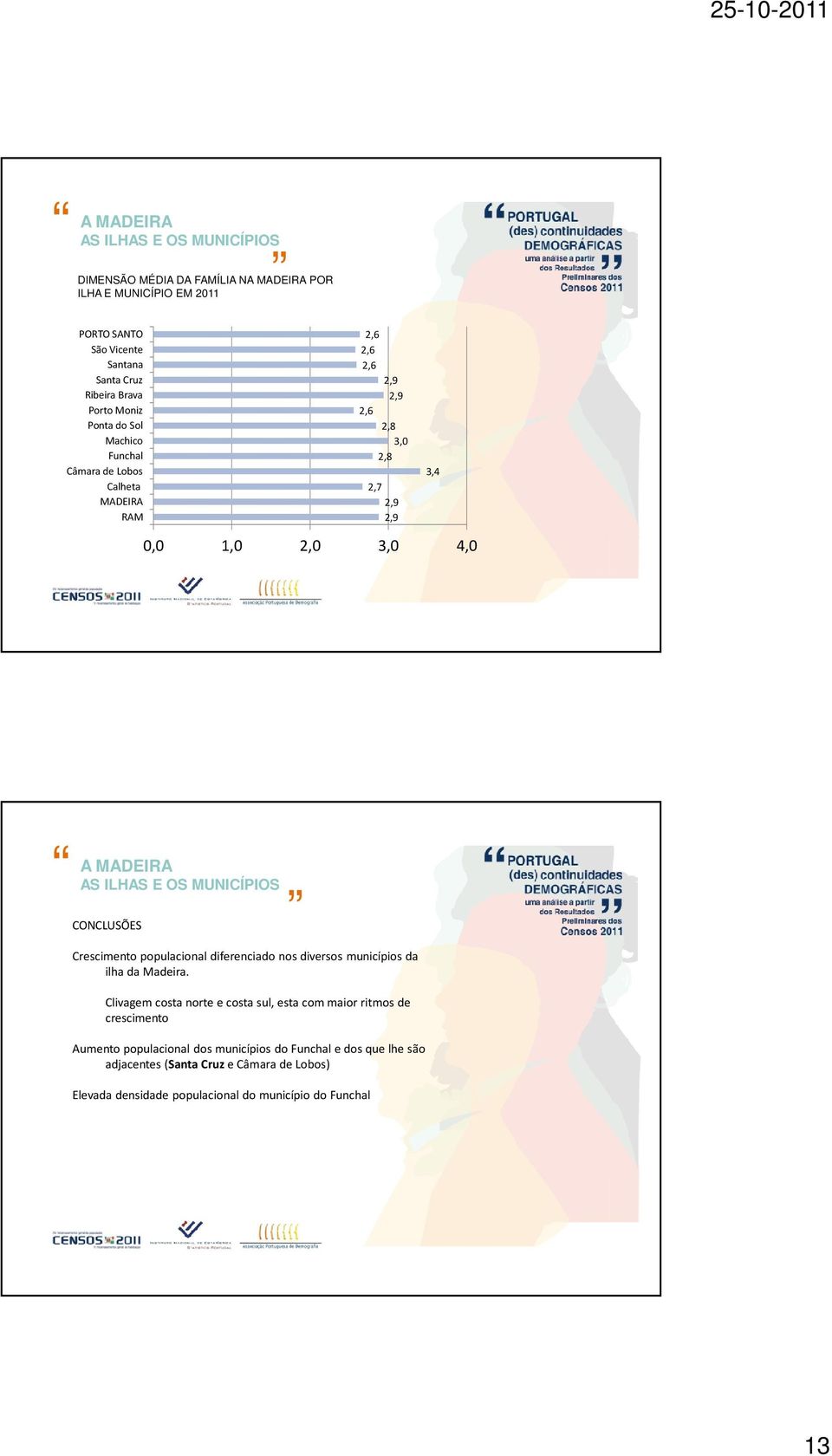 populacional diferenciado nos diversos municípios da ilha da Madeira.