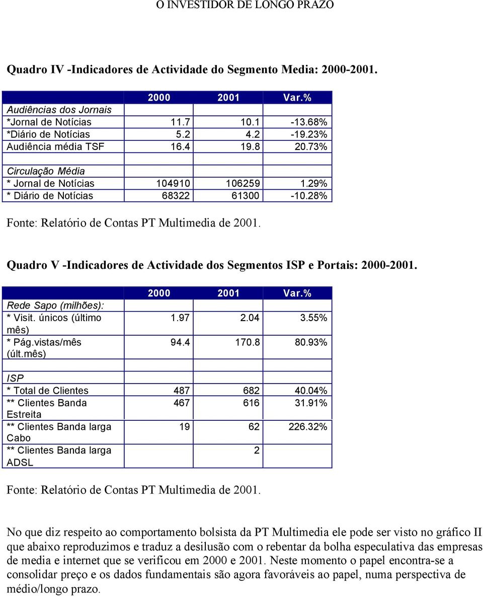 Rede Sapo (milhões): * Visit. únicos (último mês) * Pág.vistas/mês (últ.mês) 2000 2001 Var. 1.97 2.04 3.55 94.4 170.8 80.93 ISP * Total de Clientes 487 682 40.04 ** Clientes Banda 467 616 31.