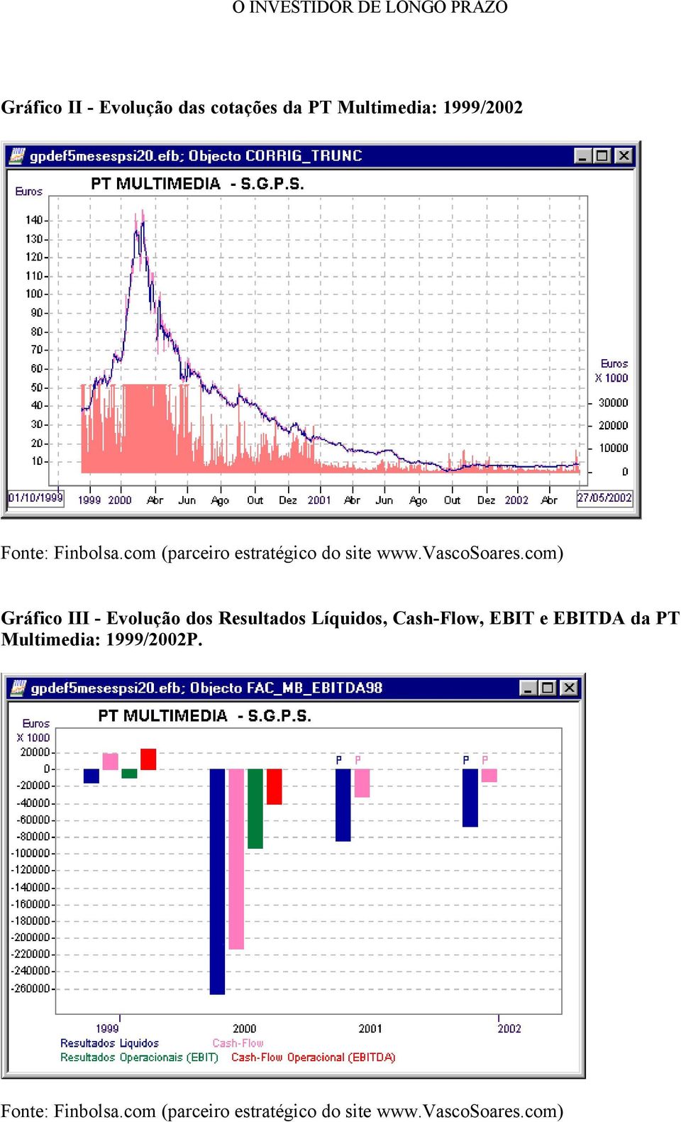 com) Gráfico III - Evolução dos Resultados Líquidos, Cash-Flow, EBIT e