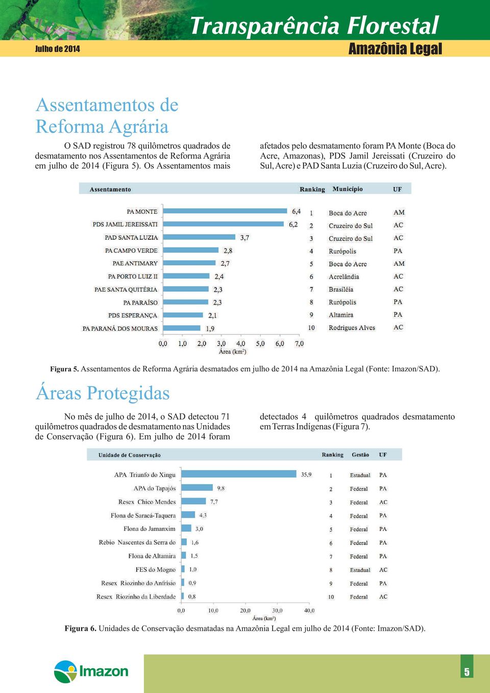Assentamentos de Reforma Agrária desmatados em julho de 2014 na (Fonte: Imazon/SAD).