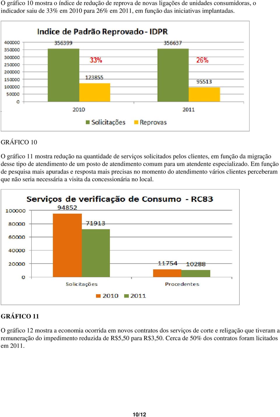 especializado. Em função de pesquisa mais apuradas e resposta mais precisas no momento do atendimento vários clientes perceberam que não seria necessária a visita da concessionária no local.