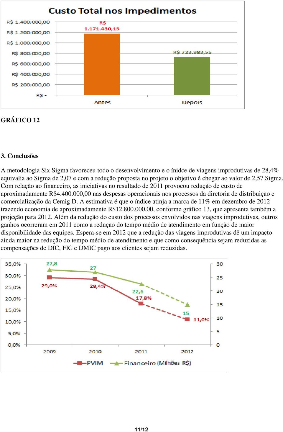 valor de 2,57 Sigma. Com relação ao financeiro, as iniciativas no resultado de 2011 provocou redução de custo de aproximadamente R$4.400.