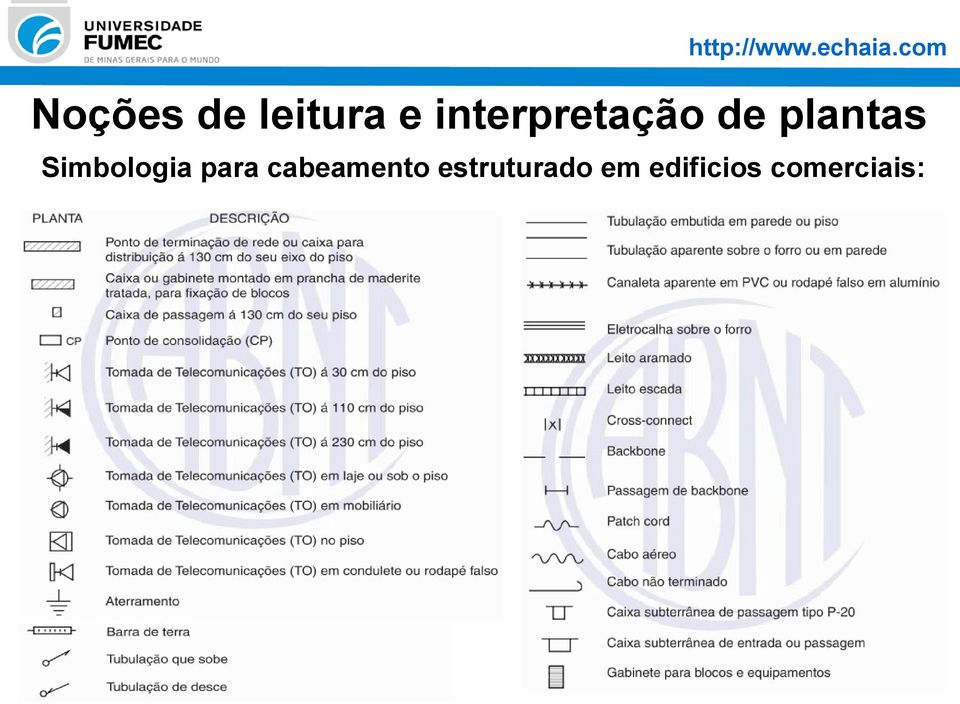 Simbologia para cabeamento