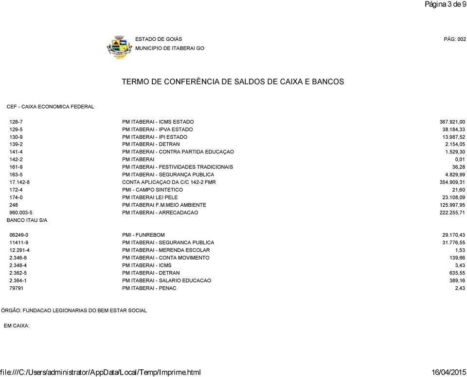 142-8 CONTA APLICAÇAO DA C/C 142-2 FMR 354.909,31 172-4 PMI - CAMPO SINTETICO 21,60 174-0 PM ITABERAI LEI PELE 23.108,09 248 PM ITABERAI F.M.MEIO AMBIENTE 125.997,95 960.