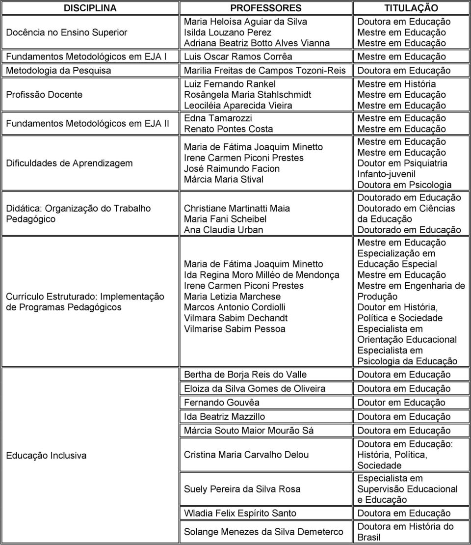 Currículo Estruturado: Implementação de Programas Pedagógicos Educação Inclusiva Luiz Fernando Rankel Rosângela Maria Stahlschmidt Leociléia Aparecida Vieira Edna Tamarozzi Renato Pontes Costa Maria