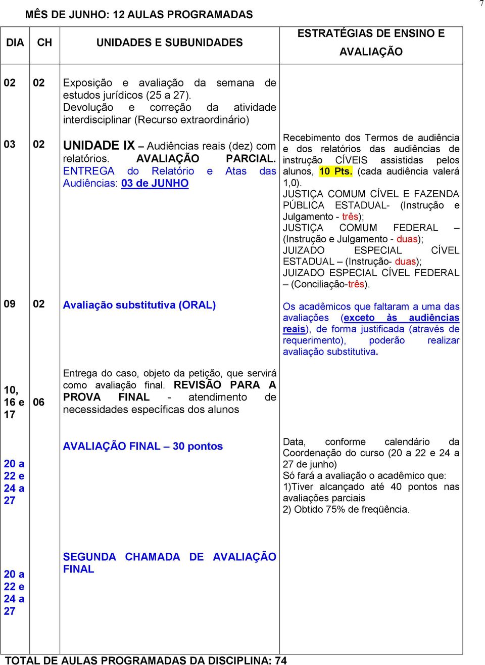 ENTREGA do Relatório e Atas das Audiências: 03 de JUNHO Recebimento dos Termos de audiência e dos relatórios das audiências de instrução CÍVEIS assistidas pelos alunos, 10 Pts.