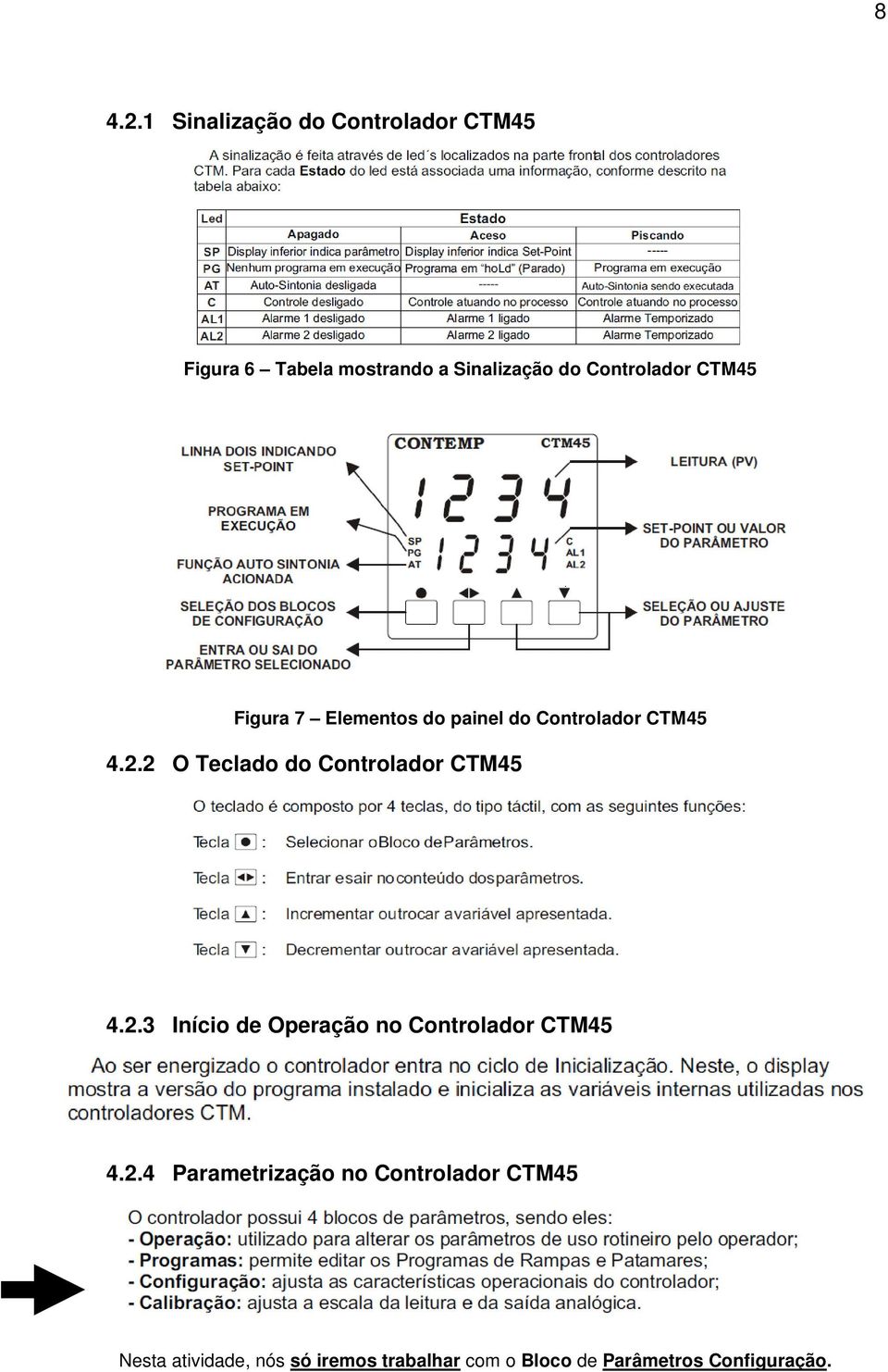 CTM45 Figura 7 Elementos do painel do Controlador CTM45 4.2.