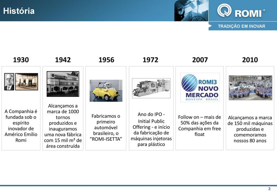 brasileiro, o ROMI-ISETTA Ano do IPO - Initial Public Offering - e início da fabricação de máquinas injetoras para plástico