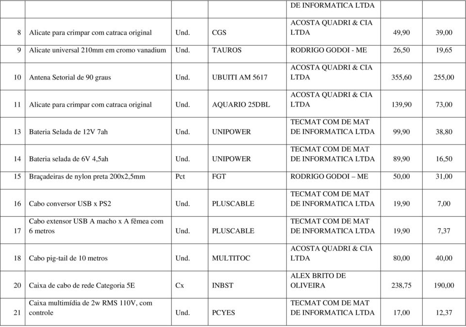 UNIPOWER 355,60 255,00 139,90 73,00 99,90 38,80 89,90 16,50 15 Braçadeiras de nylon preta 200x2,5mm Pct FGT RODRIGO GODOI ME 50,00 31,00 16 Cabo conversor USB x PS2 Und.