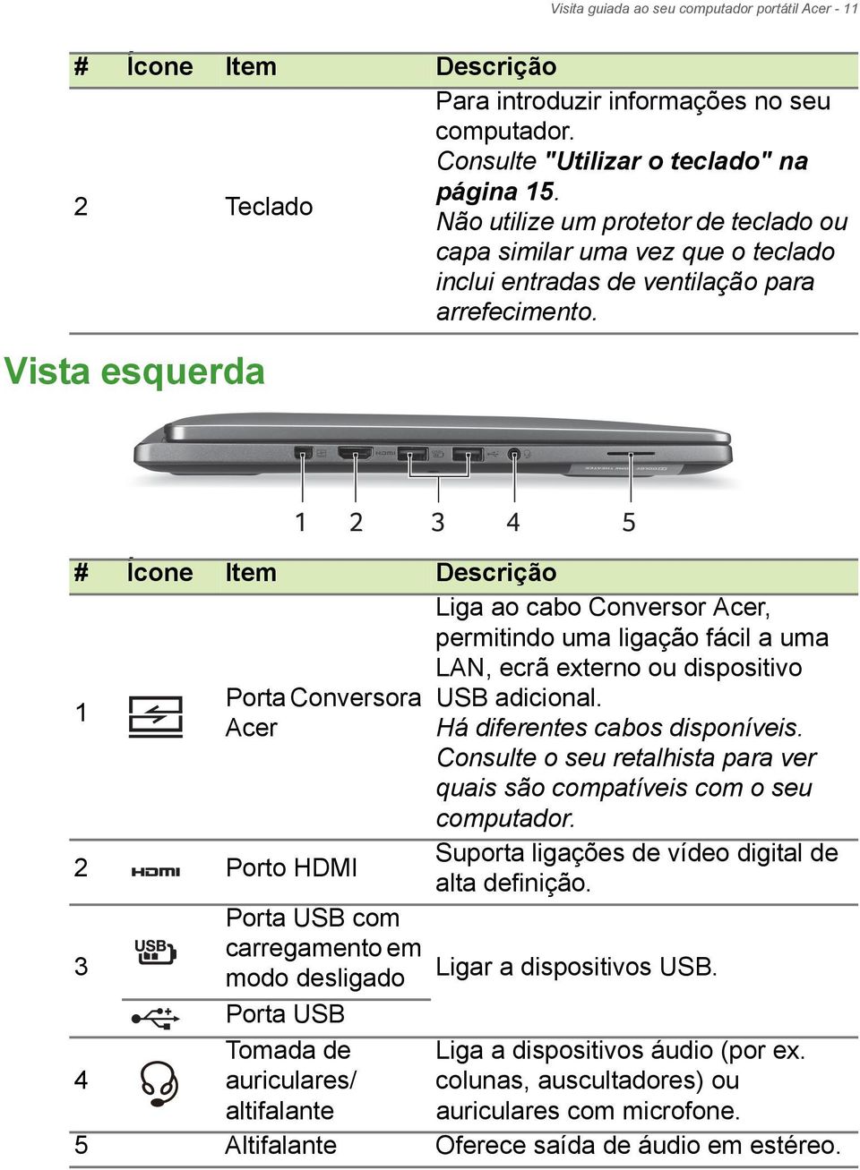 Vista esquerda 1 2 3 4 5 # Ícone Item Descrição 1 Porta Conversora Acer 2 Porto HDMI Liga ao cabo Conversor Acer, permitindo uma ligação fácil a uma LAN, ecrã externo ou dispositivo USB adicional.